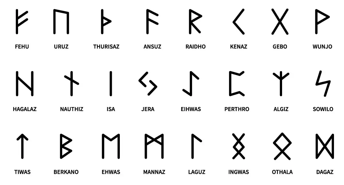 Viking Runes: Understanding the History and Symbolism Behind the