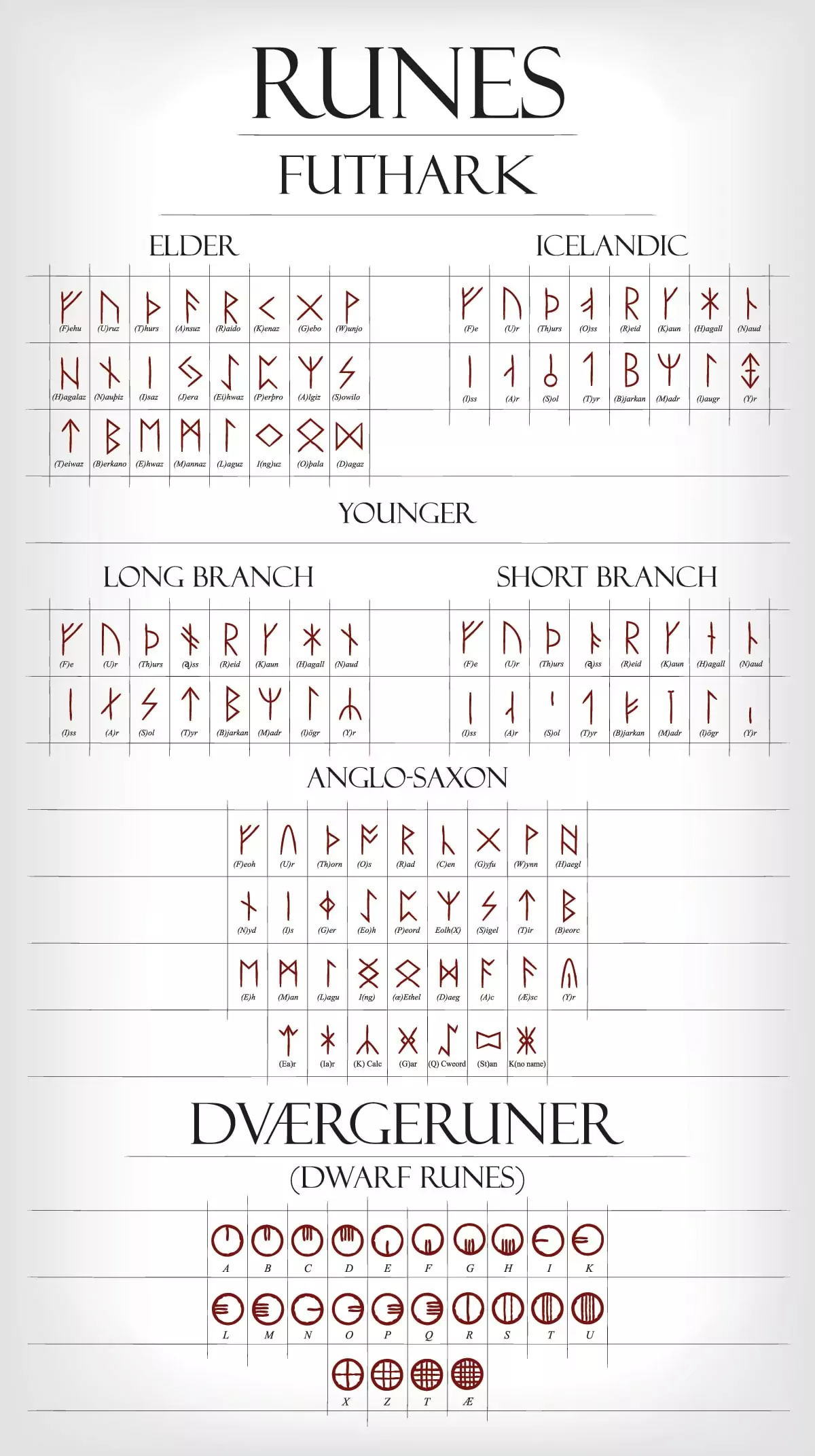 Rune Alphabet  Rune alphabet, Viking runes alphabet, Norse alphabet